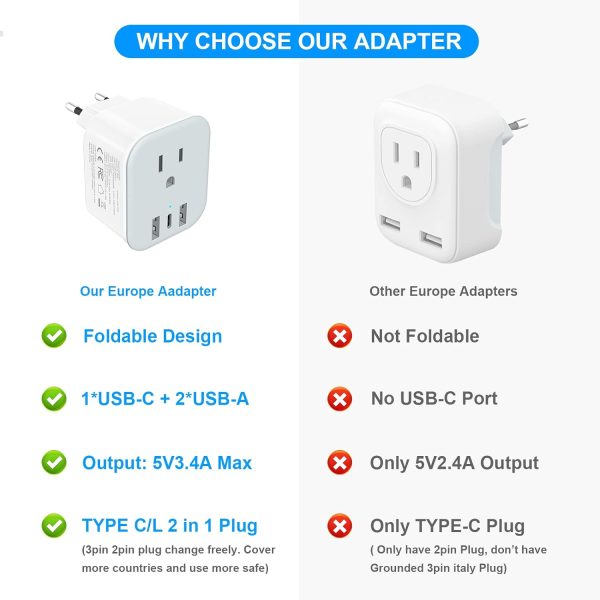 European Travel Plug Adapter Foldable International Power Plug Adapter with USB-C, Type C/L 2 in 1 Plug Adaptor for US to Most of Europe EU Spain Italy France Germany - Image 7